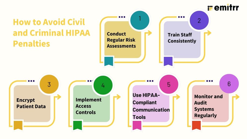 How to Avoid Civil and Criminal HIPAA Penalties