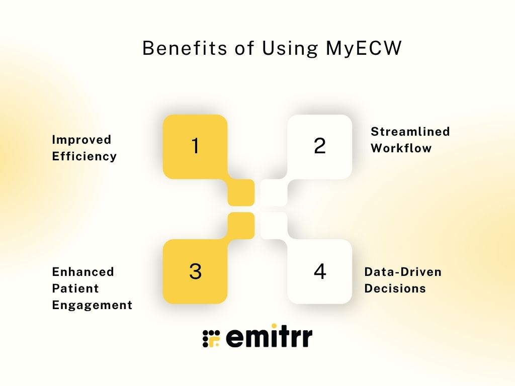 Benefits of Using MyECW