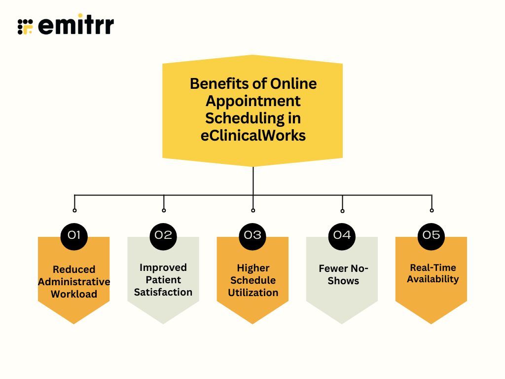 Benefits of Online Appointment Scheduling in eClinicalWorks