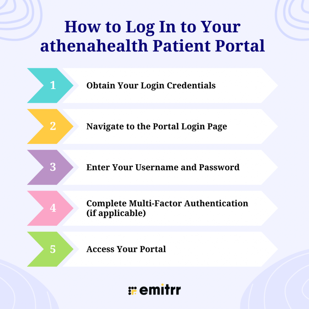 How to Log In to Your athenahealth Patient Portal