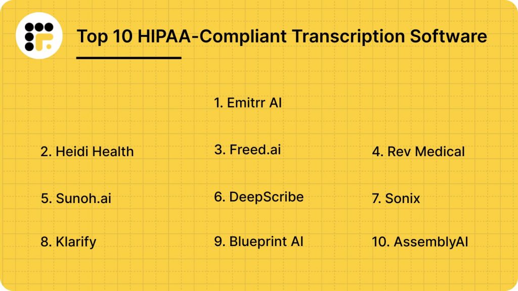 Top 10 HIPAA-Compliant Transcription Software