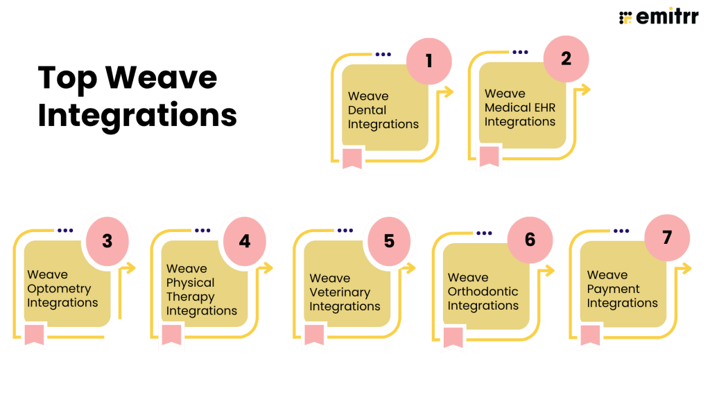 Weave Integrations