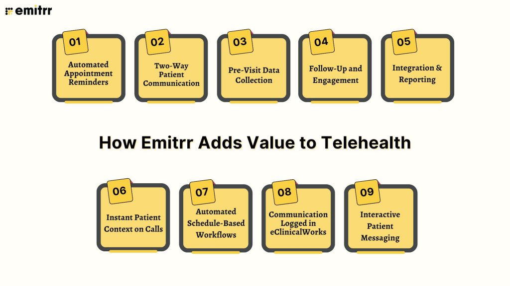 How Emitrr Adds Value to Telehealth