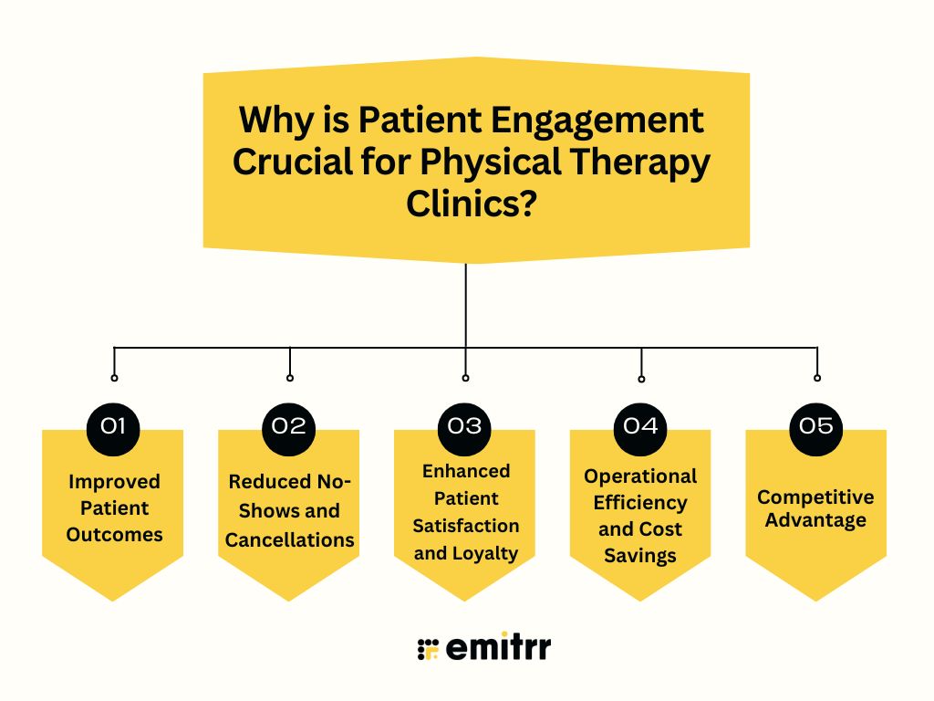 Why is Patient Engagement Crucial for Physical Therapy Clinics?