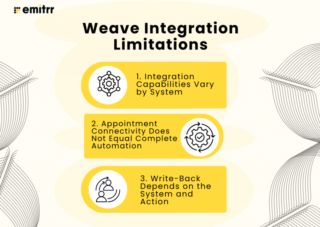 Weave Integrations