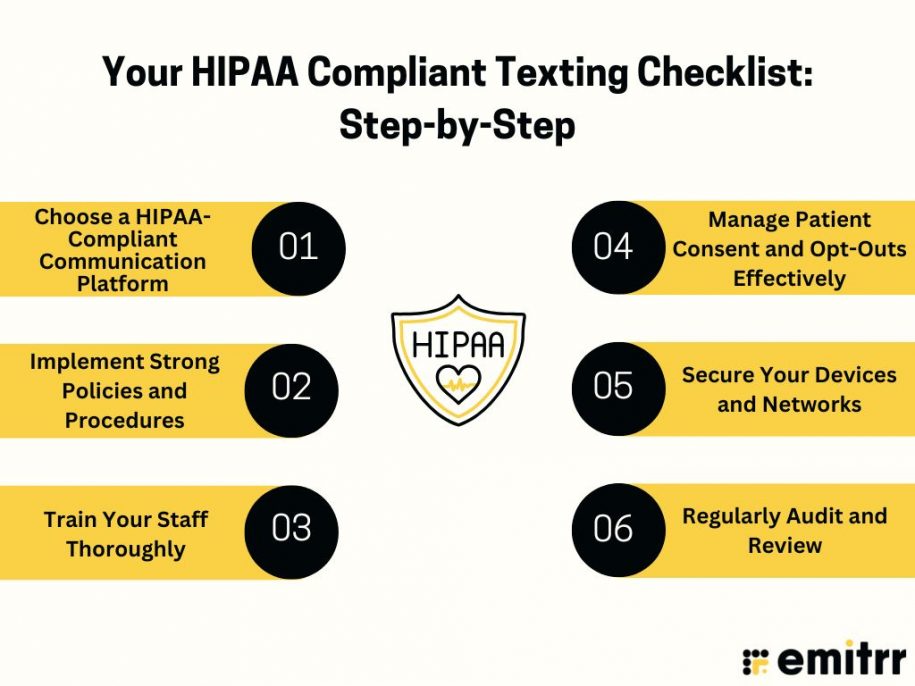 Hipaa Steps Your Essential HIPAA Compliant Texting Checklist: Secure Your Patient ...