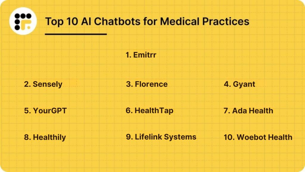 Top 10 AI Chatbot for Medical Practices