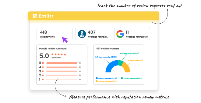 Review-request