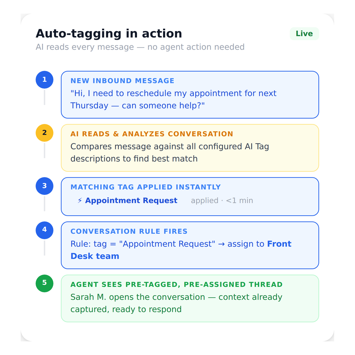 ai_tags__auto_tagging