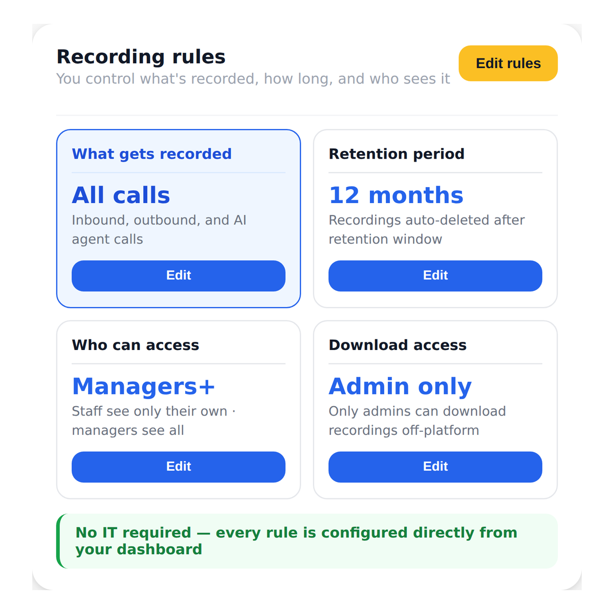 call_recording__custom_rules_retention