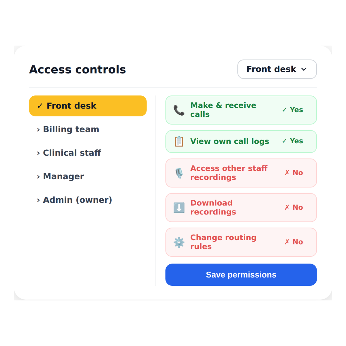 call_security__access_controls_permissions