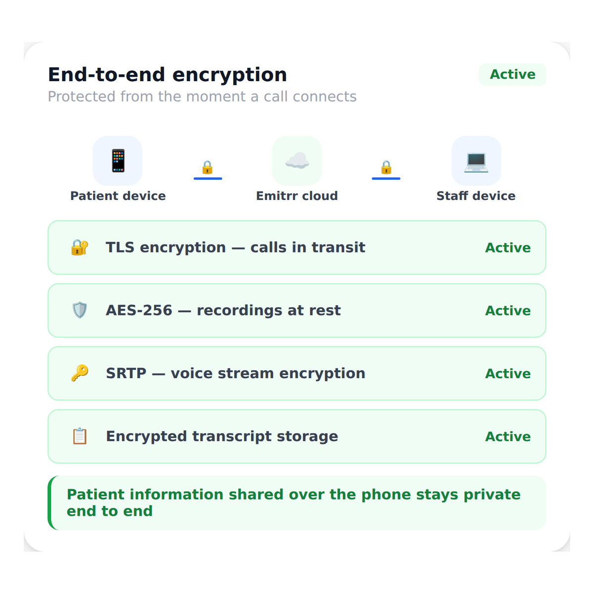 call_security__end_to_end_encryption