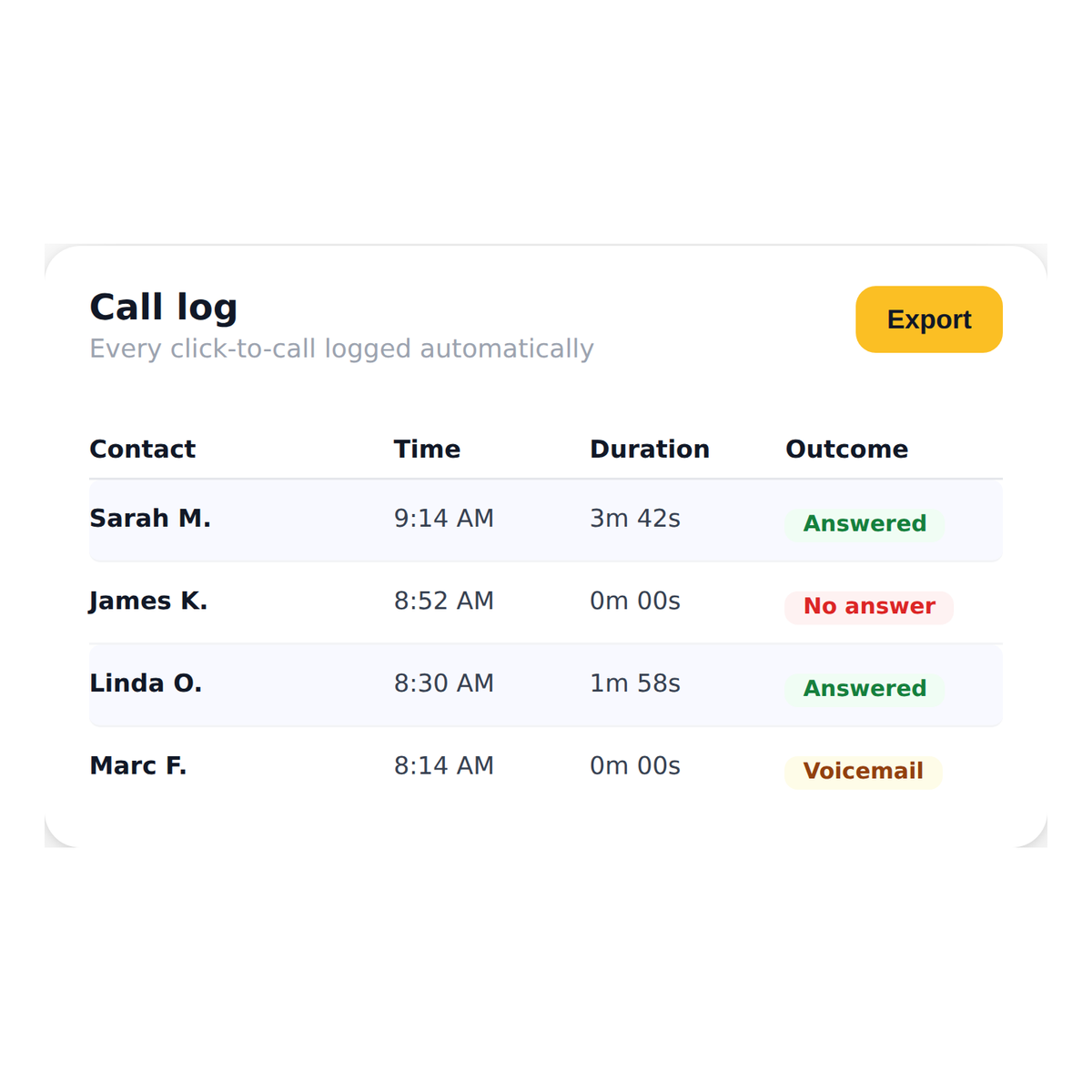 click_to_call__auto_call_logging
