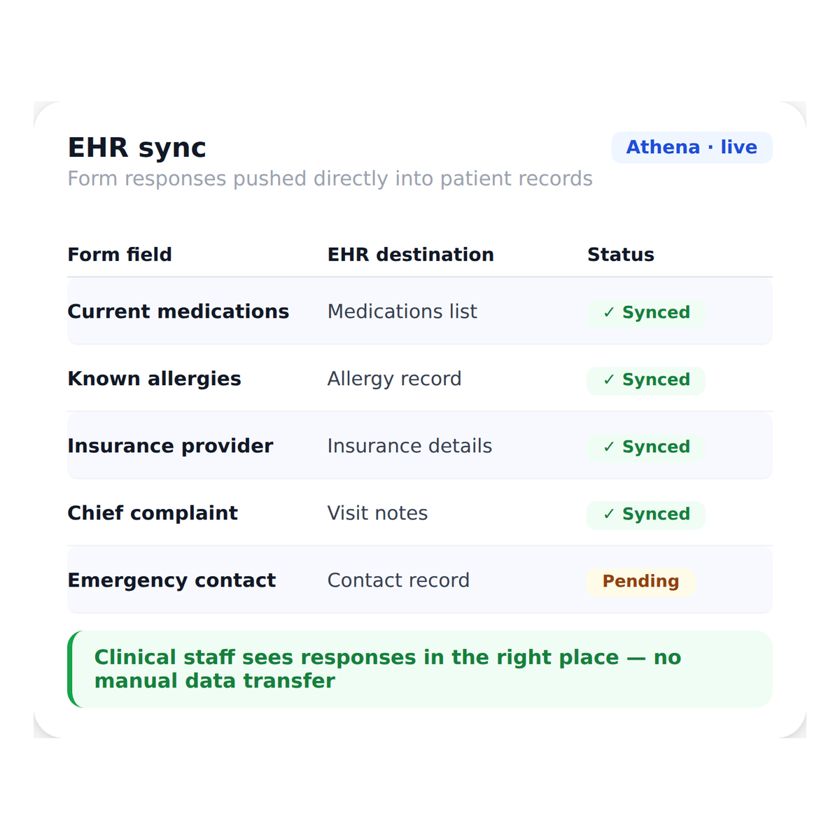 digital_intake_forms__ehr_integration