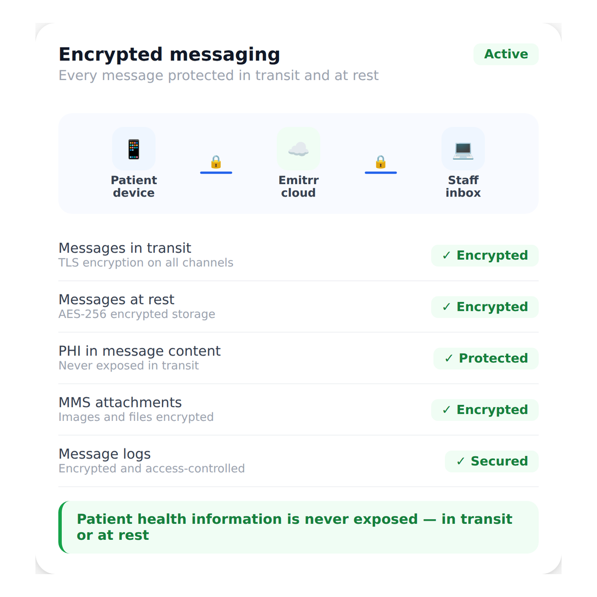 hipaa_texting__encrypted_messaging