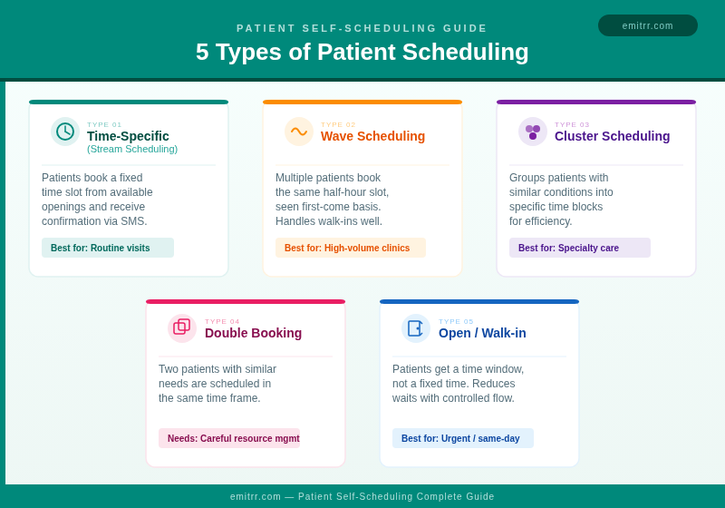 5 types of patient scheduling — time-specific, wave, cluster, double booking, and open walk-in scheduling explained