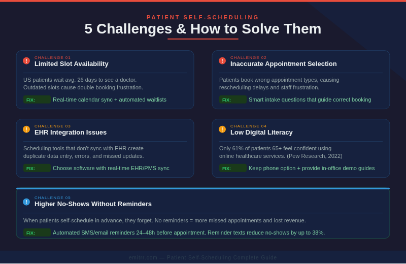5 challenges in patient self-scheduling — limited slots, wrong booking type, EHR integration issues, low tech literacy, no-shows without reminders
