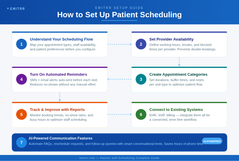 7-step guide to setting up patient scheduling with Emitrr — from scheduling flow to AI-powered reminders