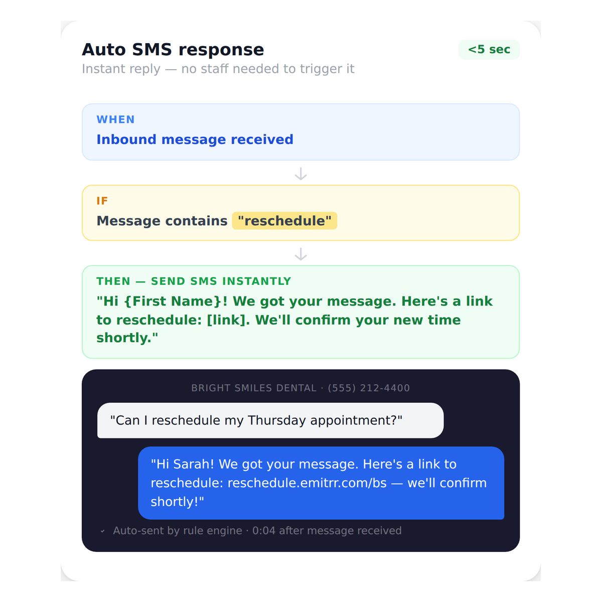 rule_engine__automated_sms_response
