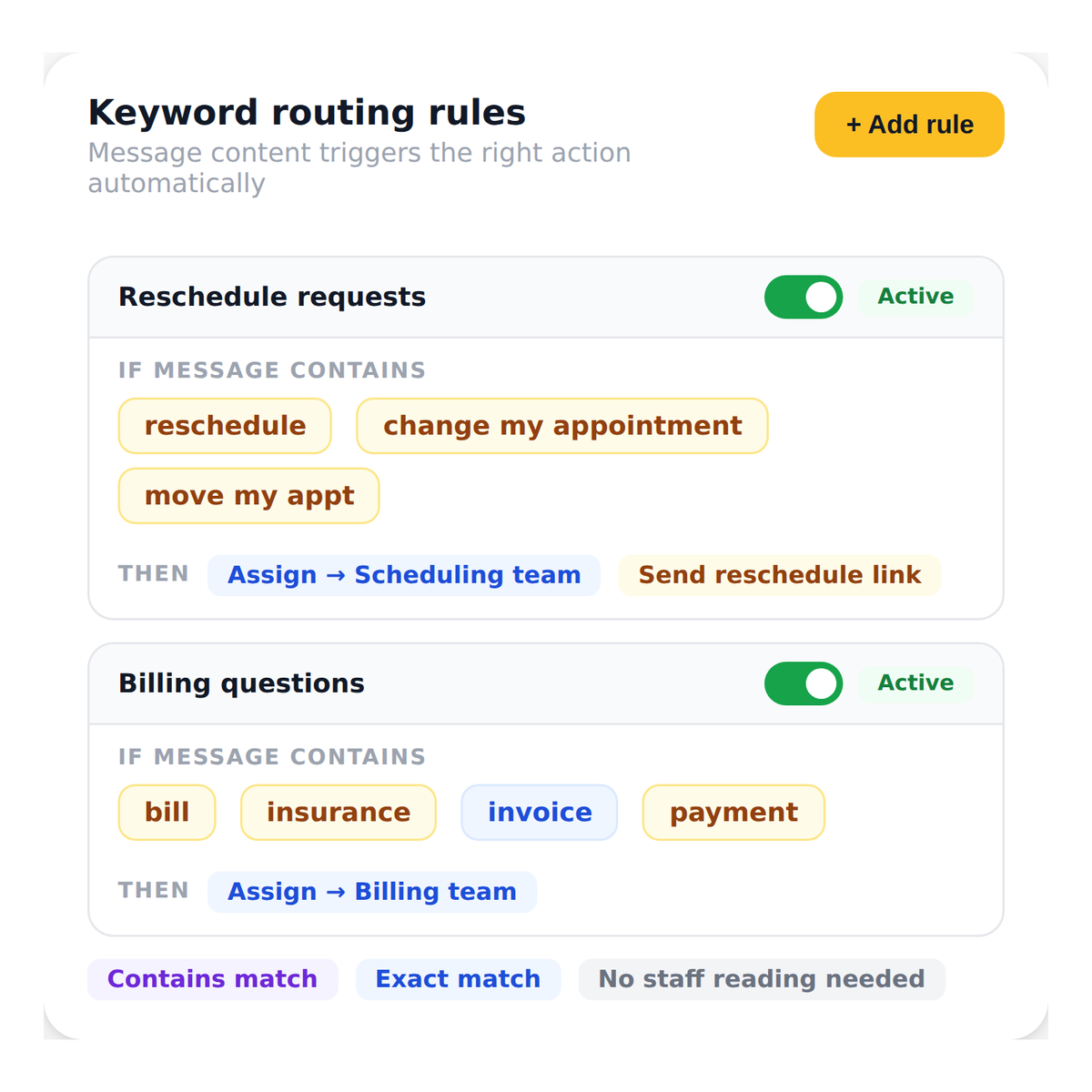 rule_engine__keyword_based_routing