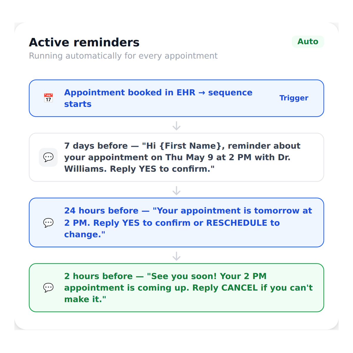 sms_reminders__automated_reminders