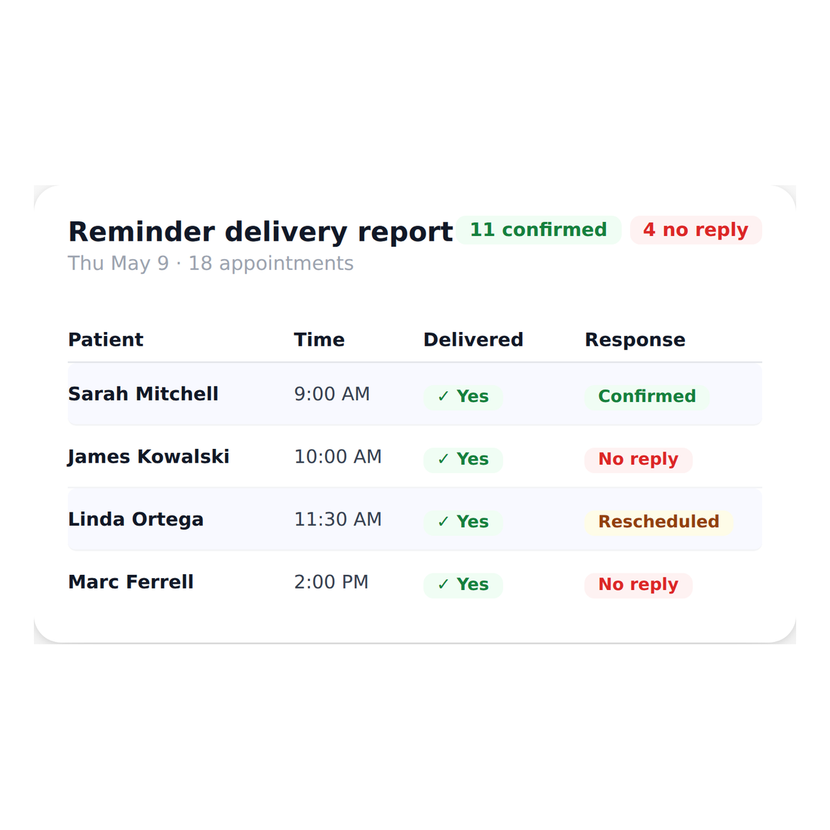 sms_reminders__delivery_tracking
