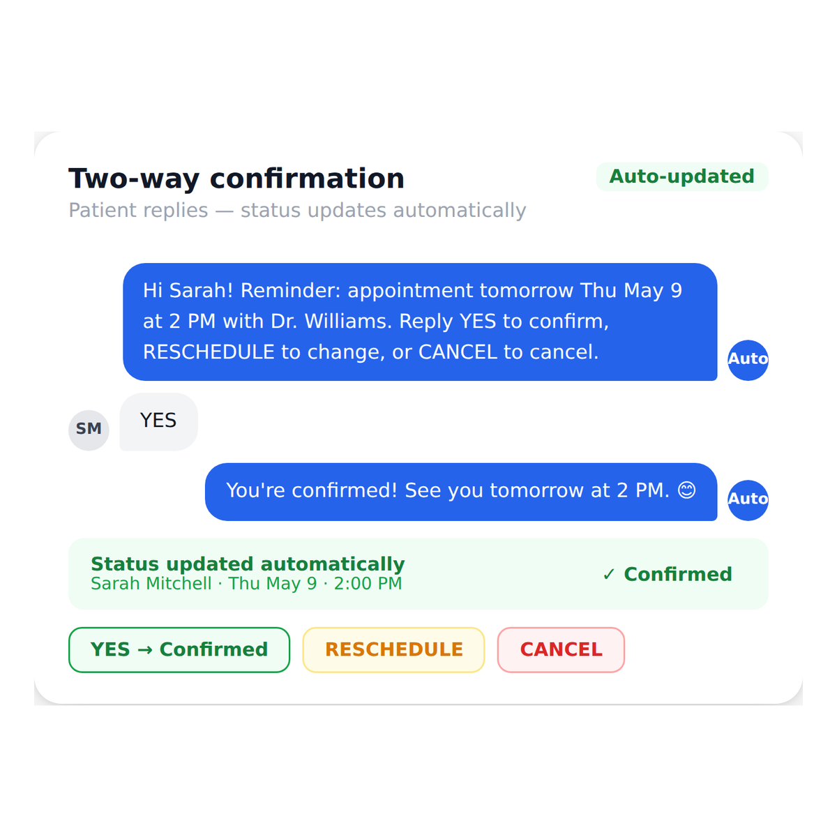 sms_reminders__two_way_confirmation