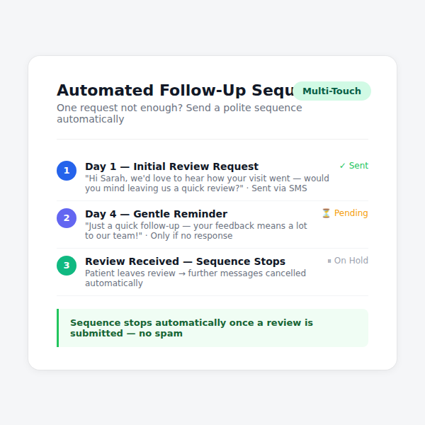 sms_review_requests__followup_sequences