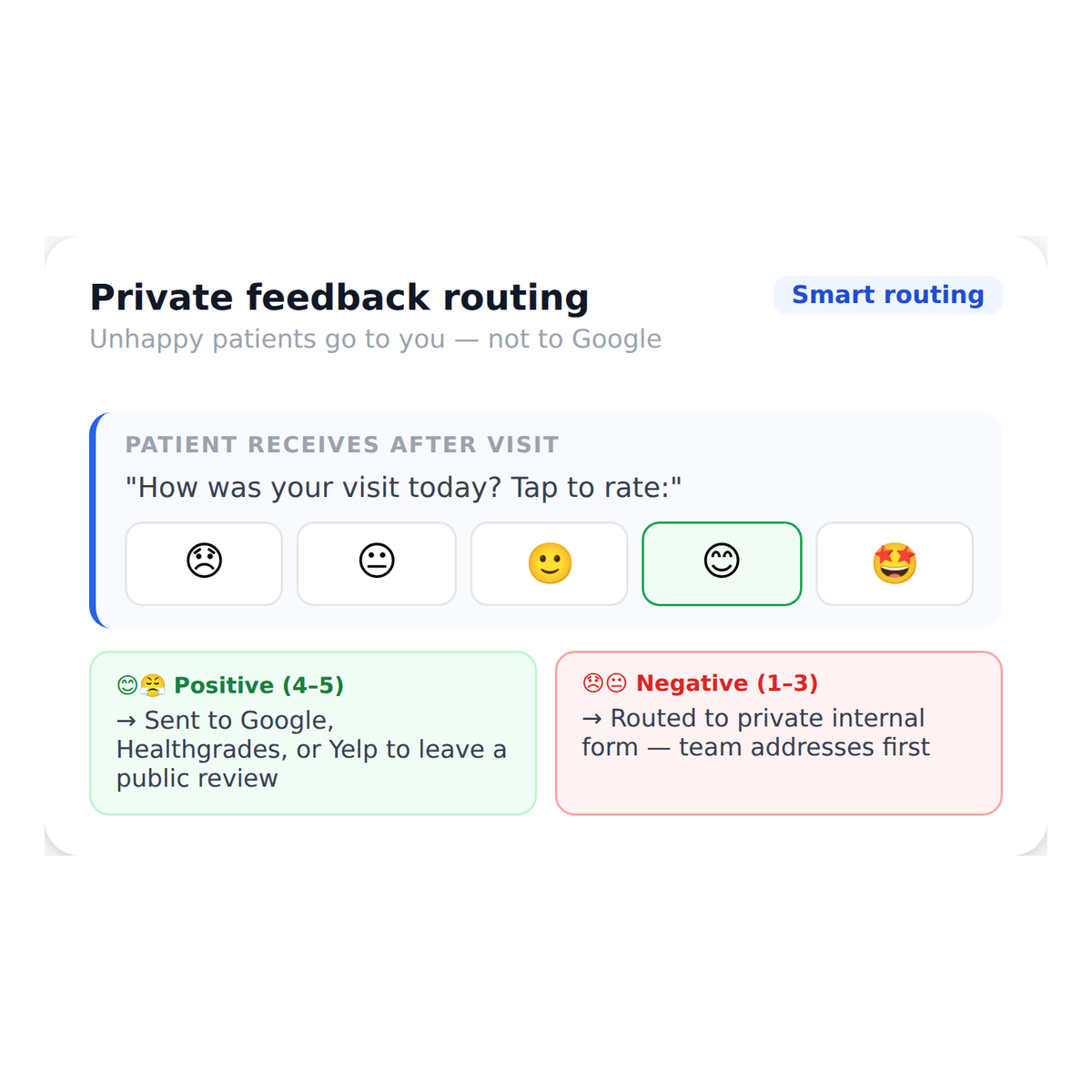sms_review_requests__private_feedback_capture