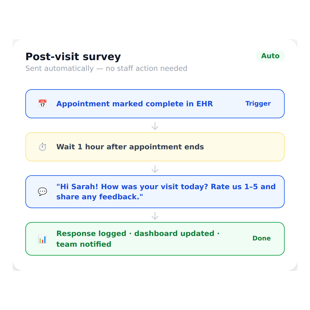 sms_surveys__automated_survey_send