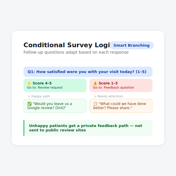 sms_surveys__conditional_logic