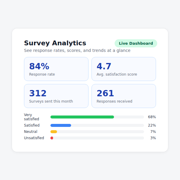 sms_surveys__survey_analytics