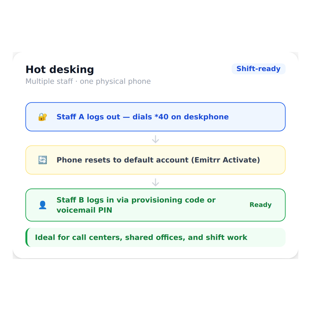 voip_deskphone__hot_desking
