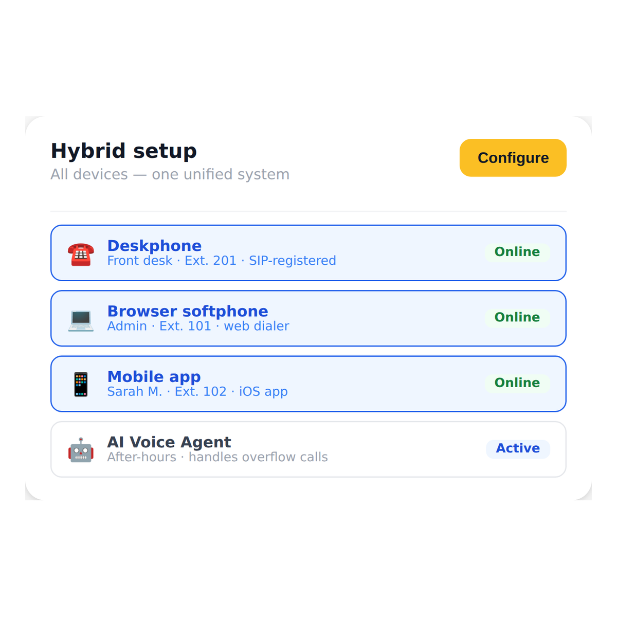 voip_deskphone__hybrid_setup