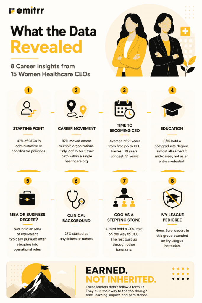 8 career insights from 15 women healthcare CEOs