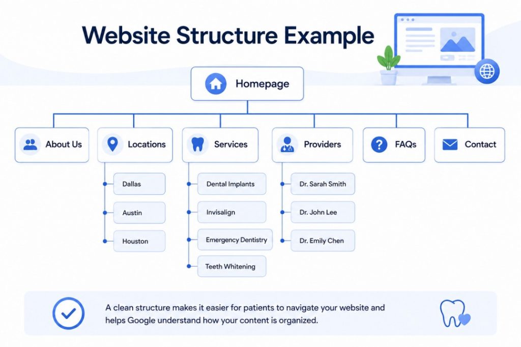 Website Structure Example