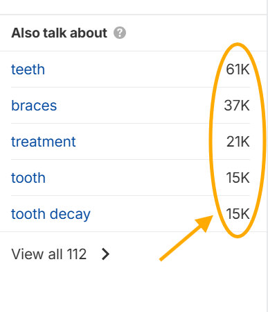 search volume for Orthodontics