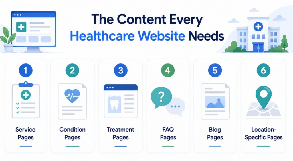 The Content Every Healthcare Website Needs
