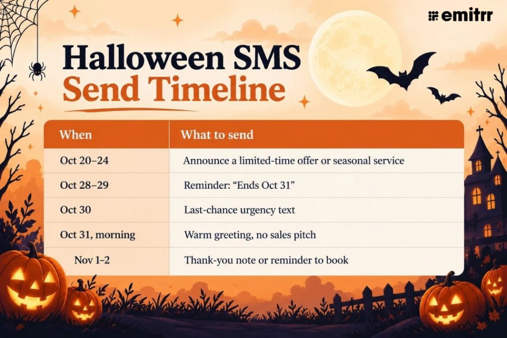 Halloween SMS Send Timeline