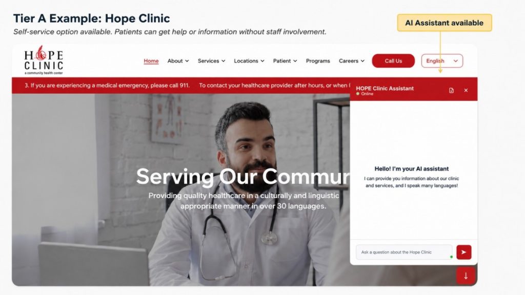 Primary care appointment access audit tier A example