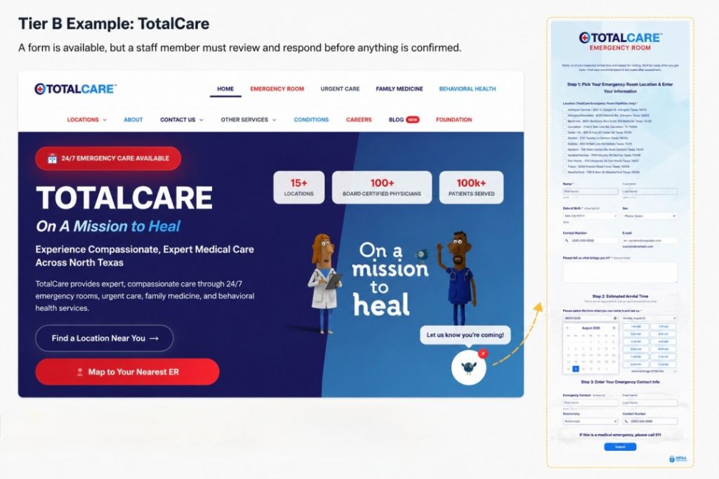 Primary care appointment access audit tier B example