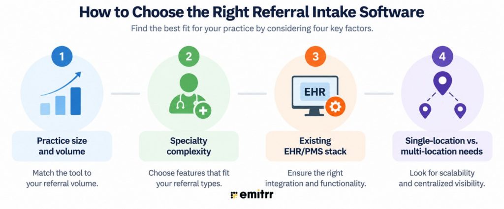 How to Choose the Right Referral Intake Software
