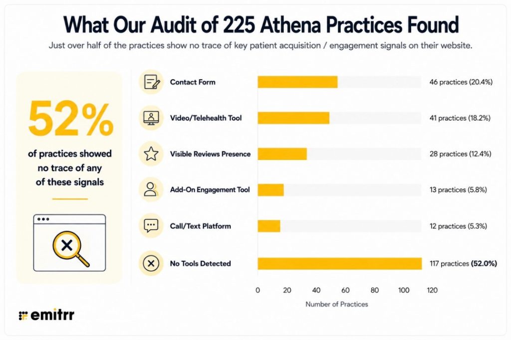 Athenahealth patient acquisition analysis report
