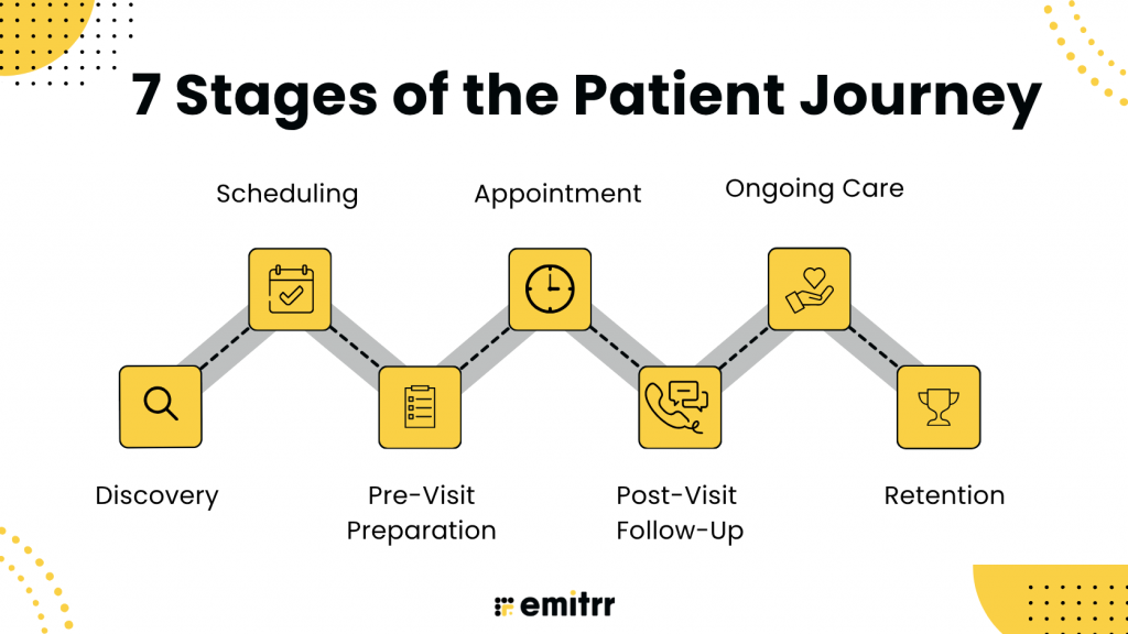 patient journey stages