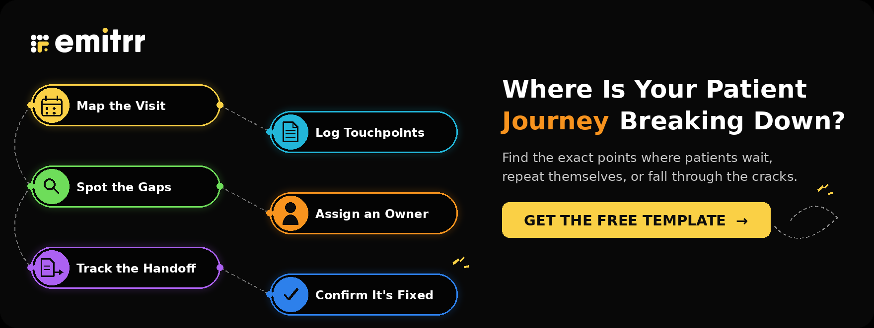 Healthcare Patient Journey Mapping Template