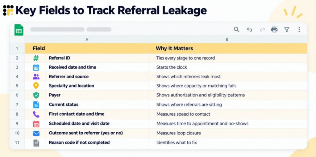How to Track Referral Leakage