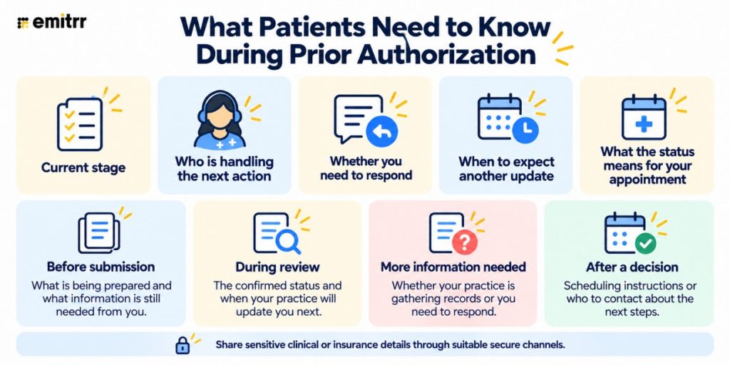 Patient Communication During Prior Authorization